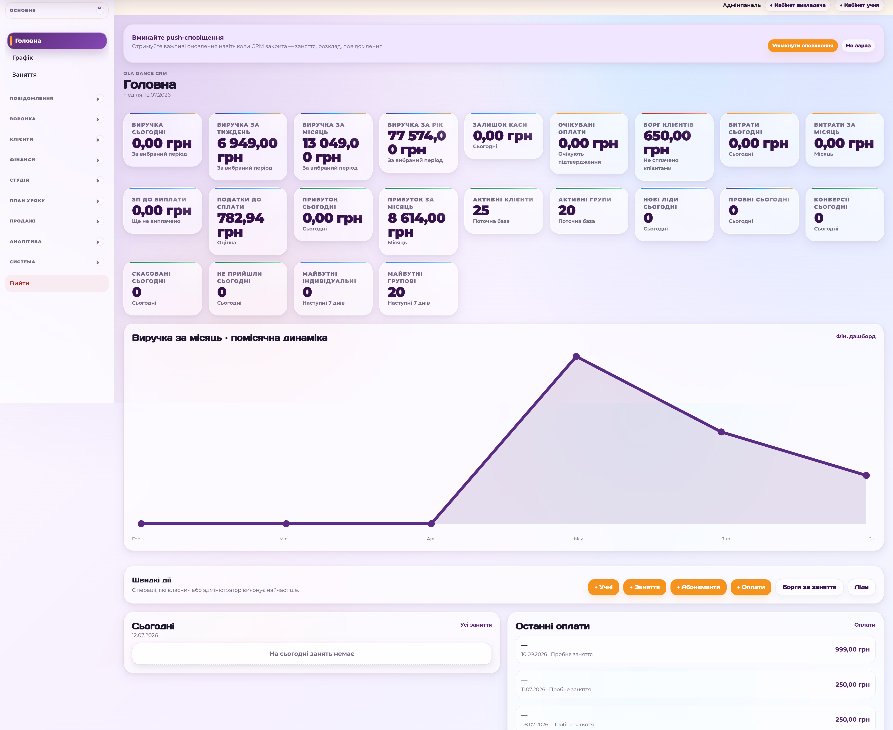 Дашборд iDance CRM — фінанси танцювальної студії в реальному часі